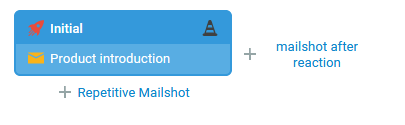 initial_mailshot